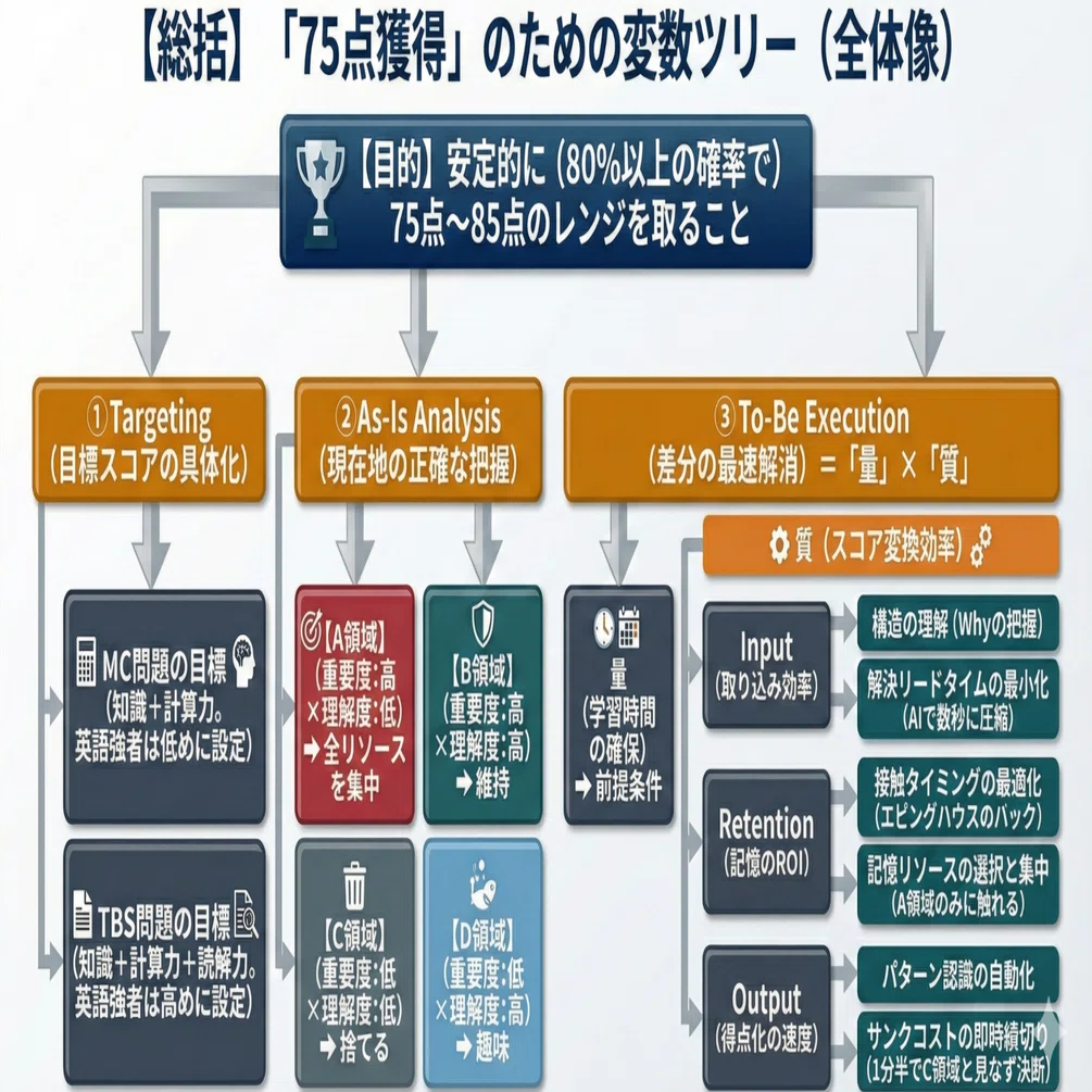 USCPA全受験生必読】合格のために考えるべきことを全て言語化。合否を