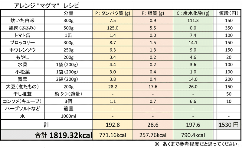 お腹いっぱいダイエット大作戦 あるのすけ Note お腹いっぱいダイエット大作戦 あるのすけ Note