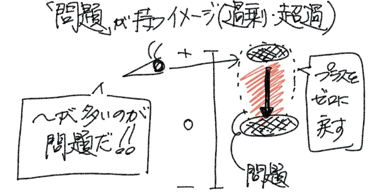 いのちのサイクル2.010