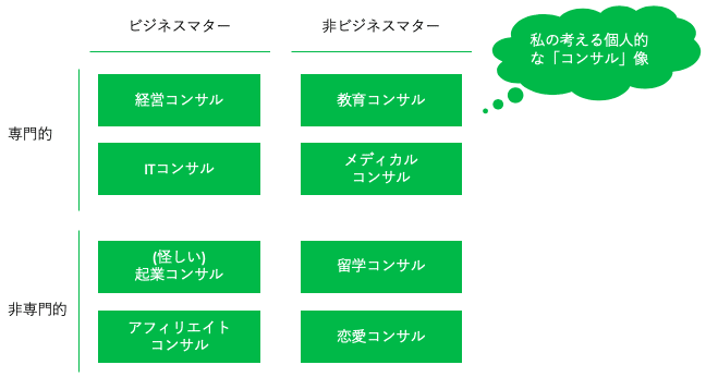 建設コンサルタントとは 採用情報 八千代エンジニヤリング株式会社