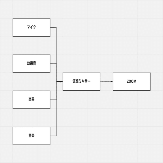 Zoom会議に効果音をいれて超楽しくするには 深津 貴之 Fladdict Note