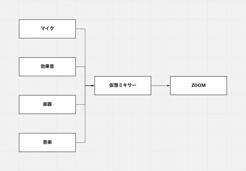 Zoom会議に効果音をいれて超楽しくするには 深津 貴之 Fladdict Note