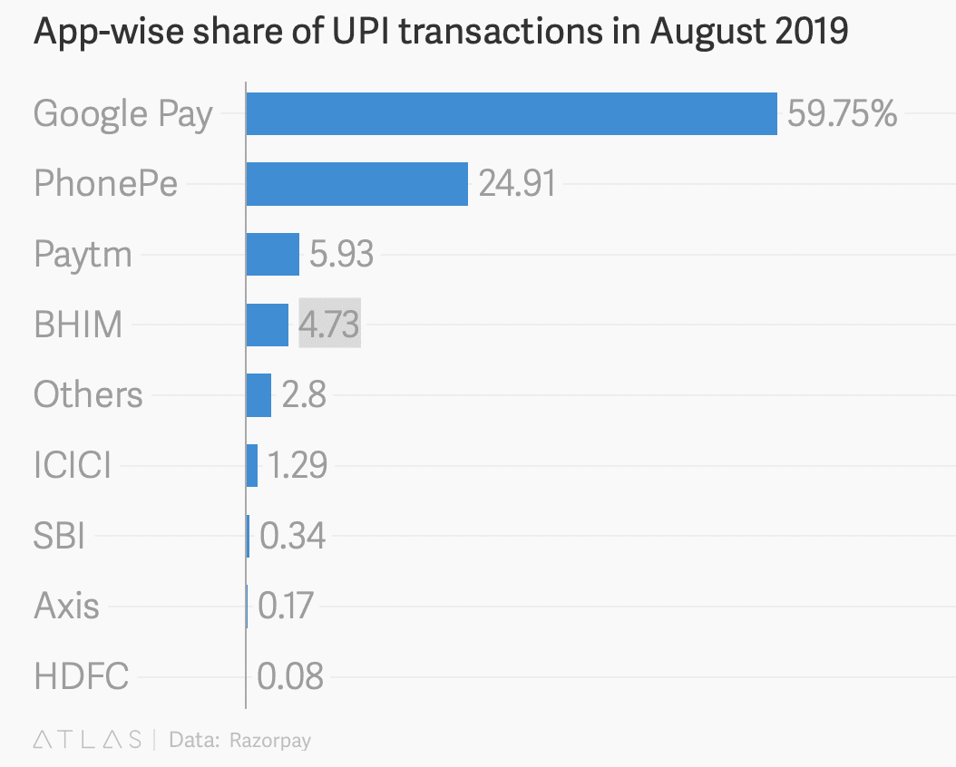 Paytmとインドのキャッシュレス決済争い｜Dr kenken:医師・研究者・投資家