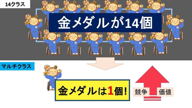 オーストラリアのパラ水泳チームはなぜ強い 日本と一番違うところはここ パラミー Note