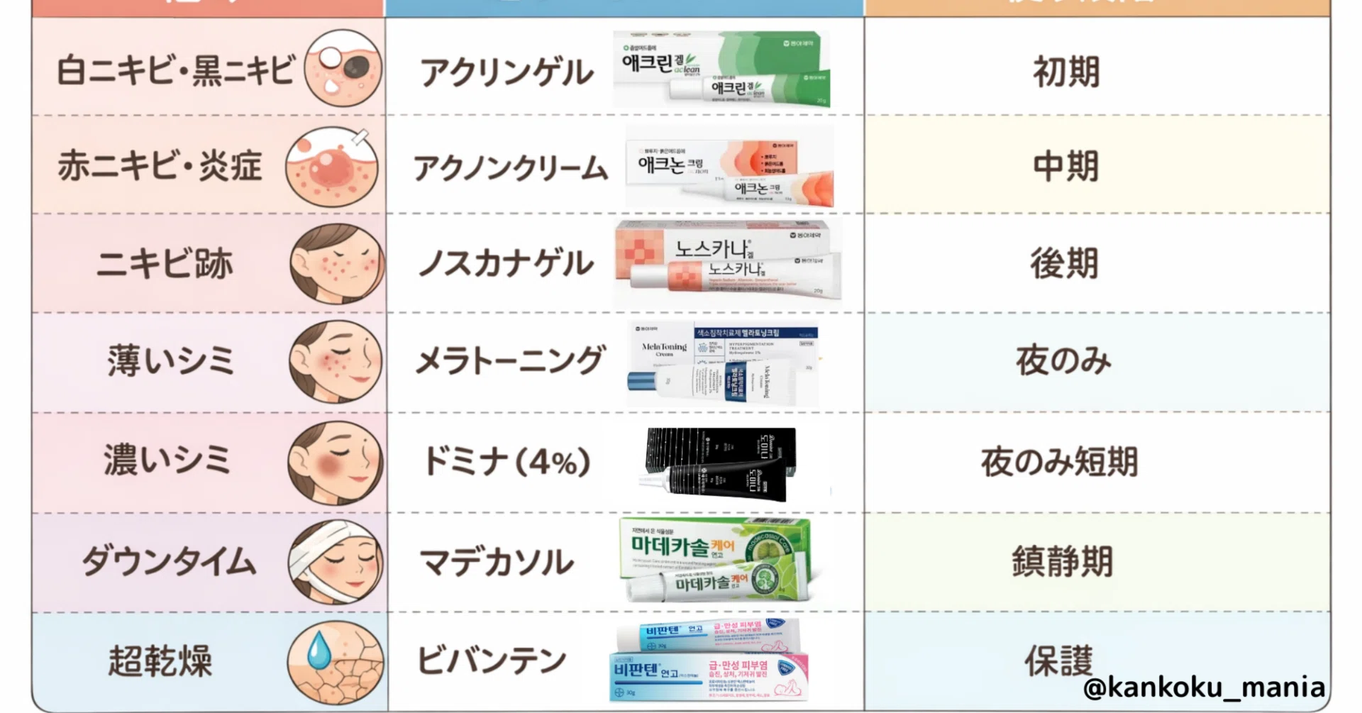 2026年最新】韓国薬局で買うべき「実力派クリーム」完全保存ガイド