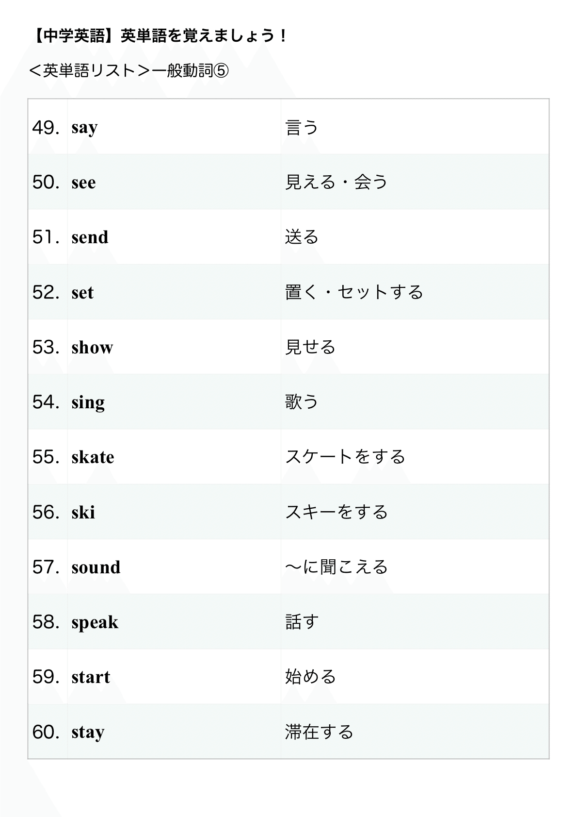 シン＜深＞中学英語】英単語：一般動詞⑤｜ごっちん先生