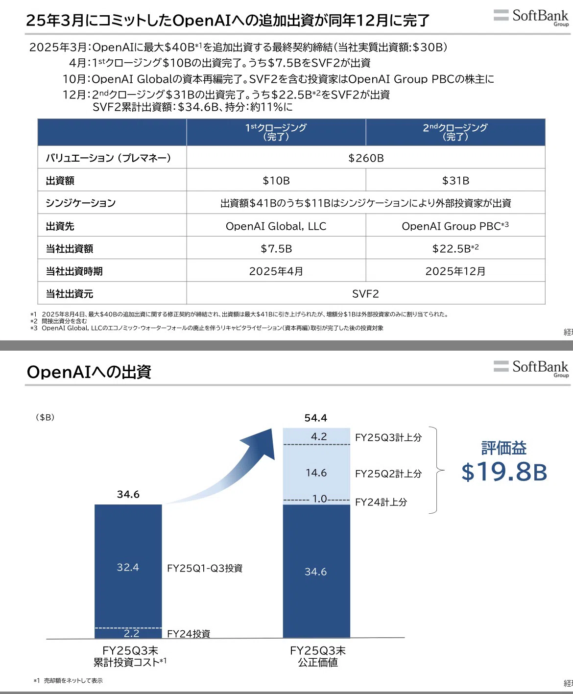 決算解説】ソフトバンクグループ 2025年度3Q決算：AI評価益が業績を