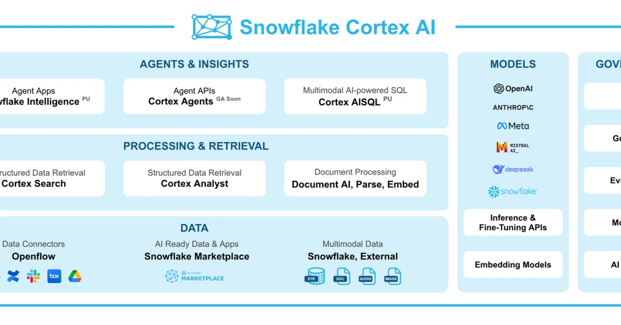 （金融庁共催）第4回金融データ活用チャレンジにおいてSnowflakeのCortex AIを使ってみた〜PDF解析×エージェント構築× ...