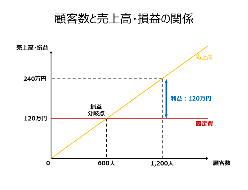 スライド5