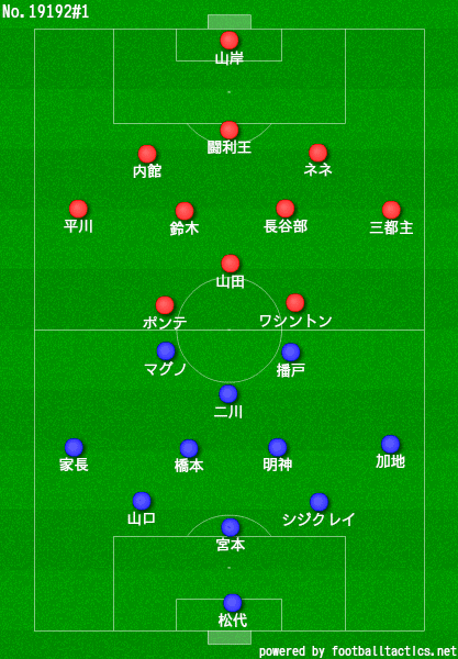 ゴールは麻薬 06 J1 第34節浦和レッズvsガンバ大阪 Re Review K Note ゴールは麻薬 06 J1 第34節浦和レッズvsガンバ大阪 Re Review K Note