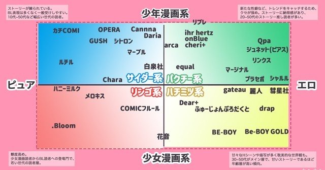 沼が深い Bl漫画レーベルポジショニングマップ オタク女子マーケティング研究所 Note 沼が深い Bl漫画レーベルポジショニングマップ オタク女子マーケティング研究所 Note