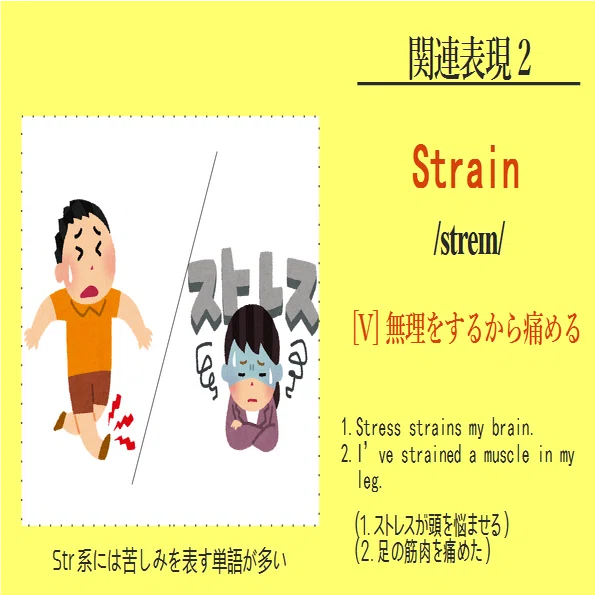 感じるかい 痛みは成長財 痛みに関する英語 中国語表現 ゆう 語学の裏設定 Note