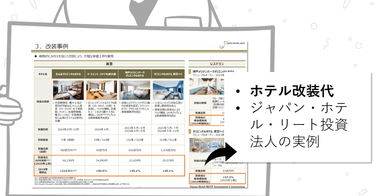 ホテルREIT事例】投資額とADR（客単価）。札幌と浦安の実例で「改装