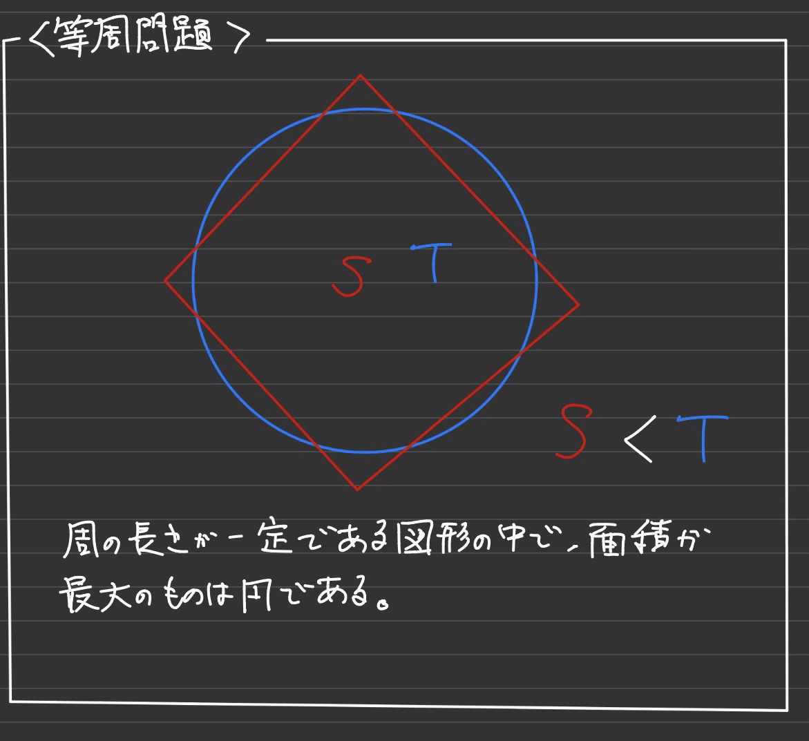 東北大2022AO 等周問題｜数学入試問題の背景
