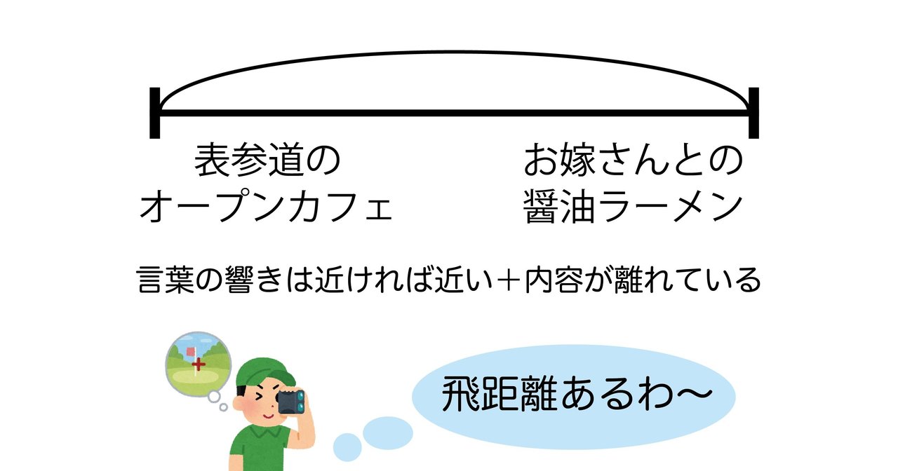 Zornみたいに飛距離のある韻を飛ばしたいから分析してからリリック書く なべとびすこ Note