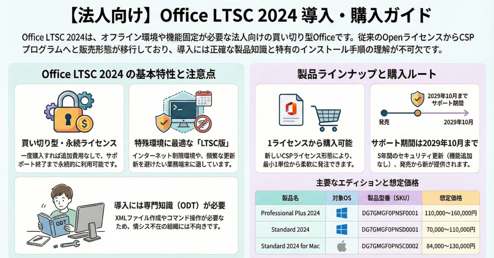 Office LTSC 2024の価格と型番一覧！個人向けとの違いや買い方を徹底 