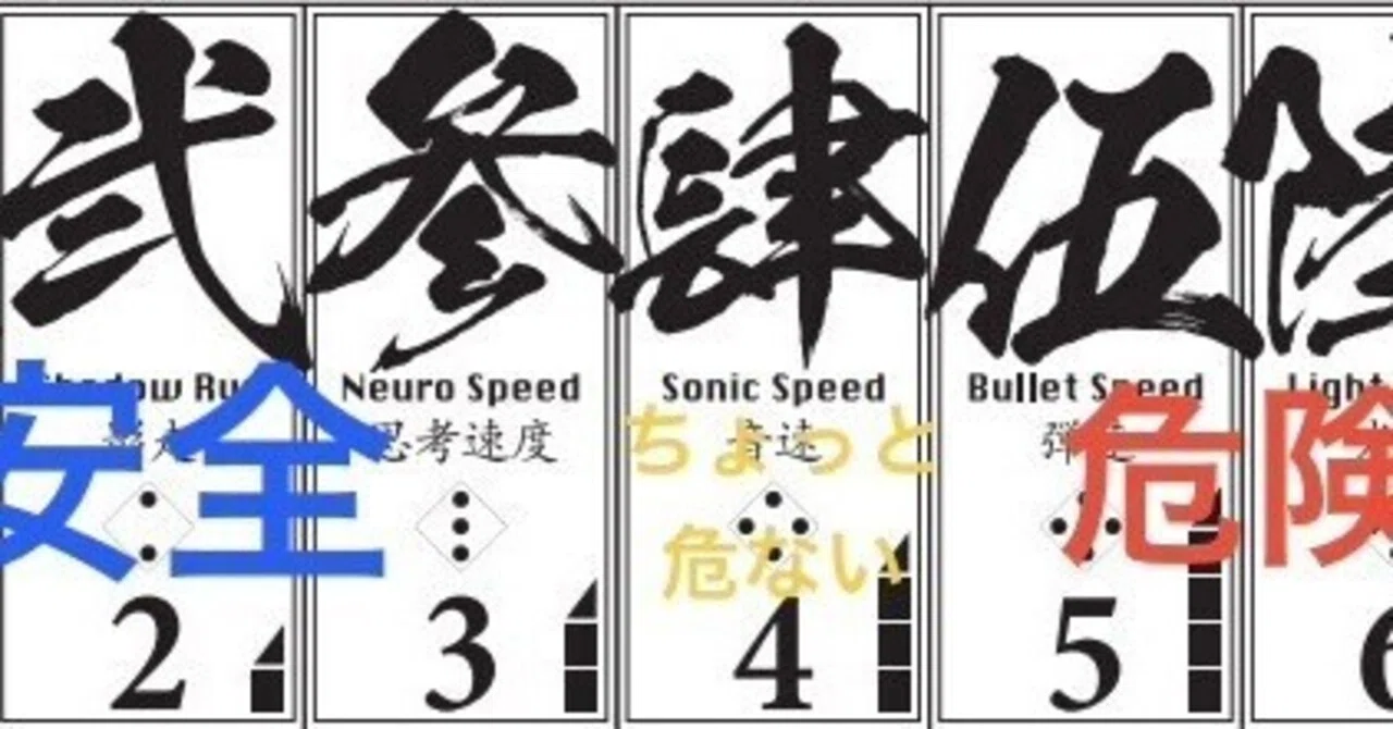 シノビガミ】③間合打点回避マイナス2発展版〜コスト、判定回数の意識 