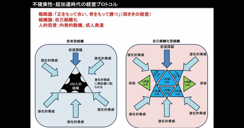不確実性・超加速時代の「戦略論」「組織論」「人的投資」を包摂するCX・企業変容