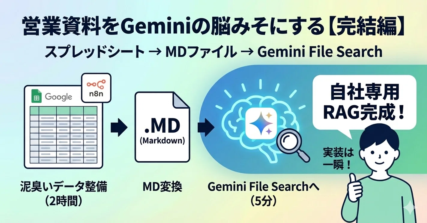 Gemini × n8n】営業資料をGeminiの脳みそにする。スプレッドシートから