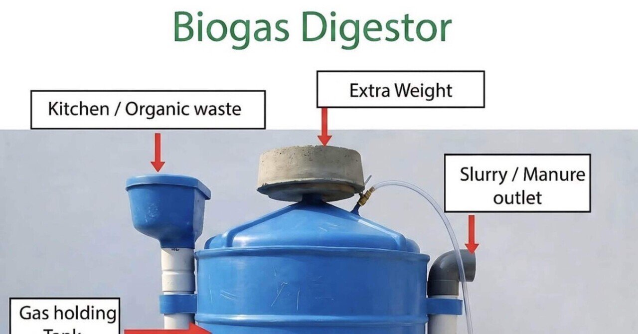 陸送応相談｜ホームバイオガス｜Biogas社製｜液肥&メタンガス発生装置 バイオガス｜shanthi-usui
