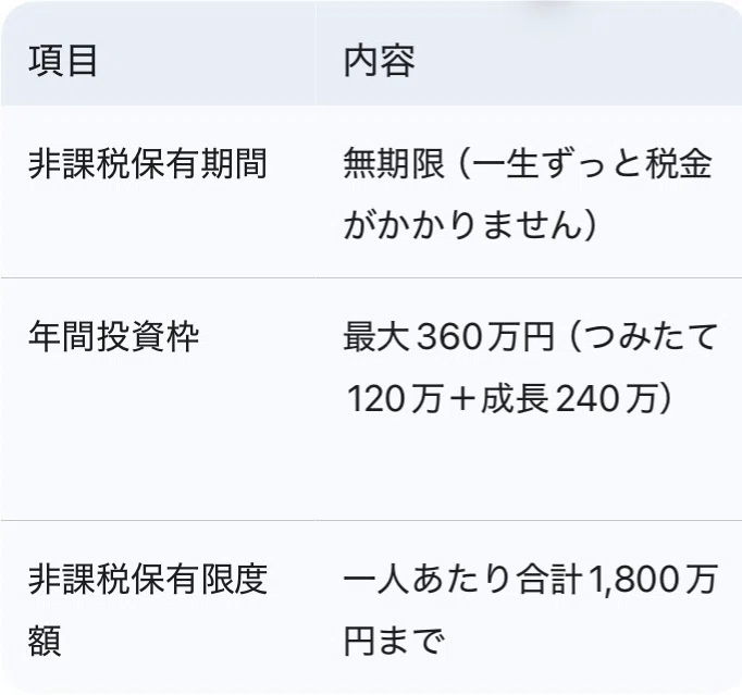 [For Beginners🔰] February 13th is 