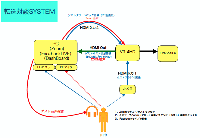 スクリーンショット 2020-05-08 19.41.03