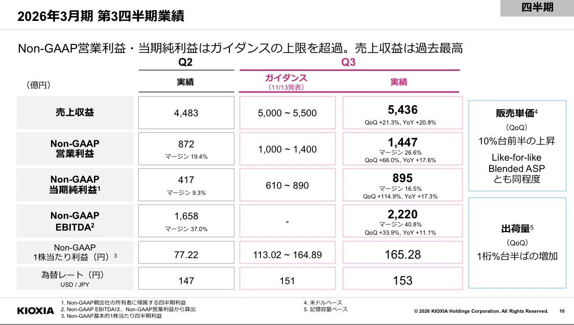 決算解説】キオクシア 2026年3月期決算：AIデータセンター需要追い風に
