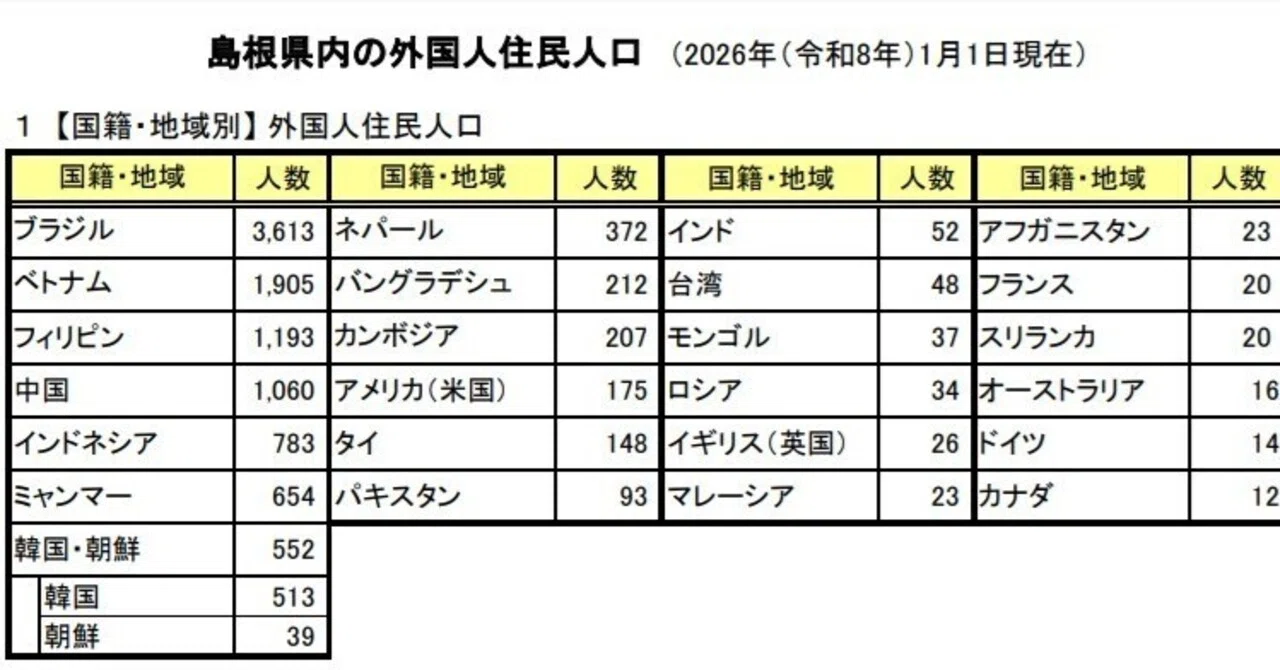 島根 県 人口