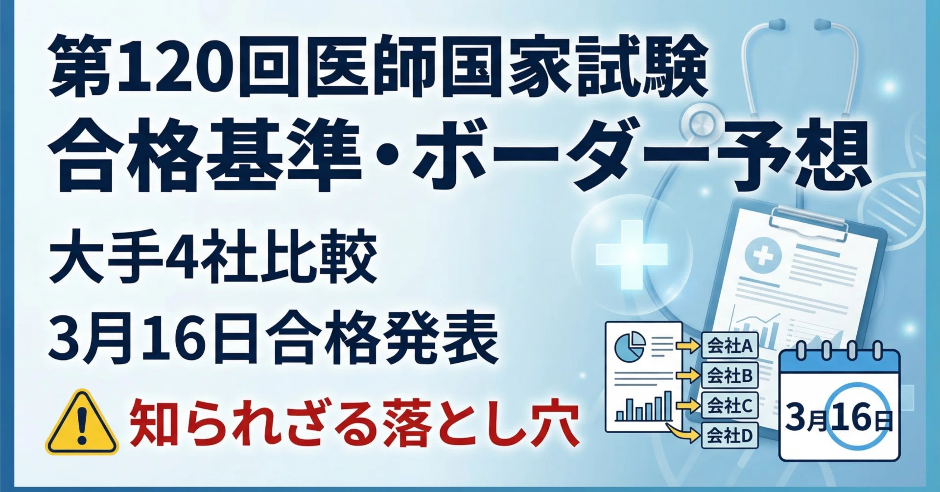 合格基準・ボーダー予想を大手4社比較【第120回医師国家試験】｜3月16 