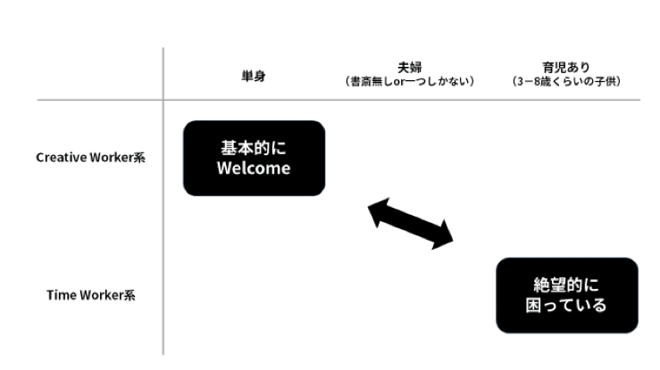 62 000字 コロナが変える働き方 集中のプロ井上一鷹が語る 最新版をweb全文公開 05 19更新 Think Lab Magazine 深く考える時間が働き方を変える Note 62 000字 コロナが変える働き方 集中のプロ井上一鷹が語る 最新版をweb全文公開 05 19更新 Think Lab Magazine 深く考える時間が働き方を変える Note