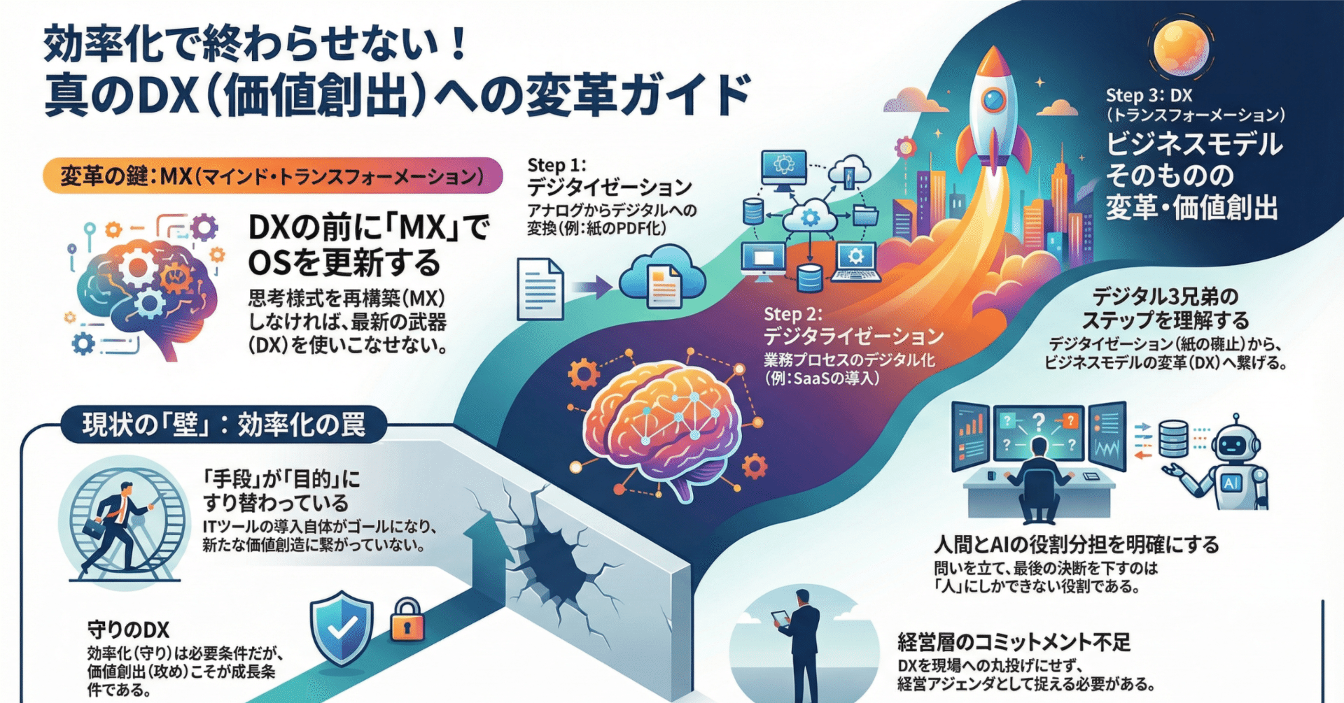 DXの本質は「X」にある：効率化偏重から価値創出へ進むマインド