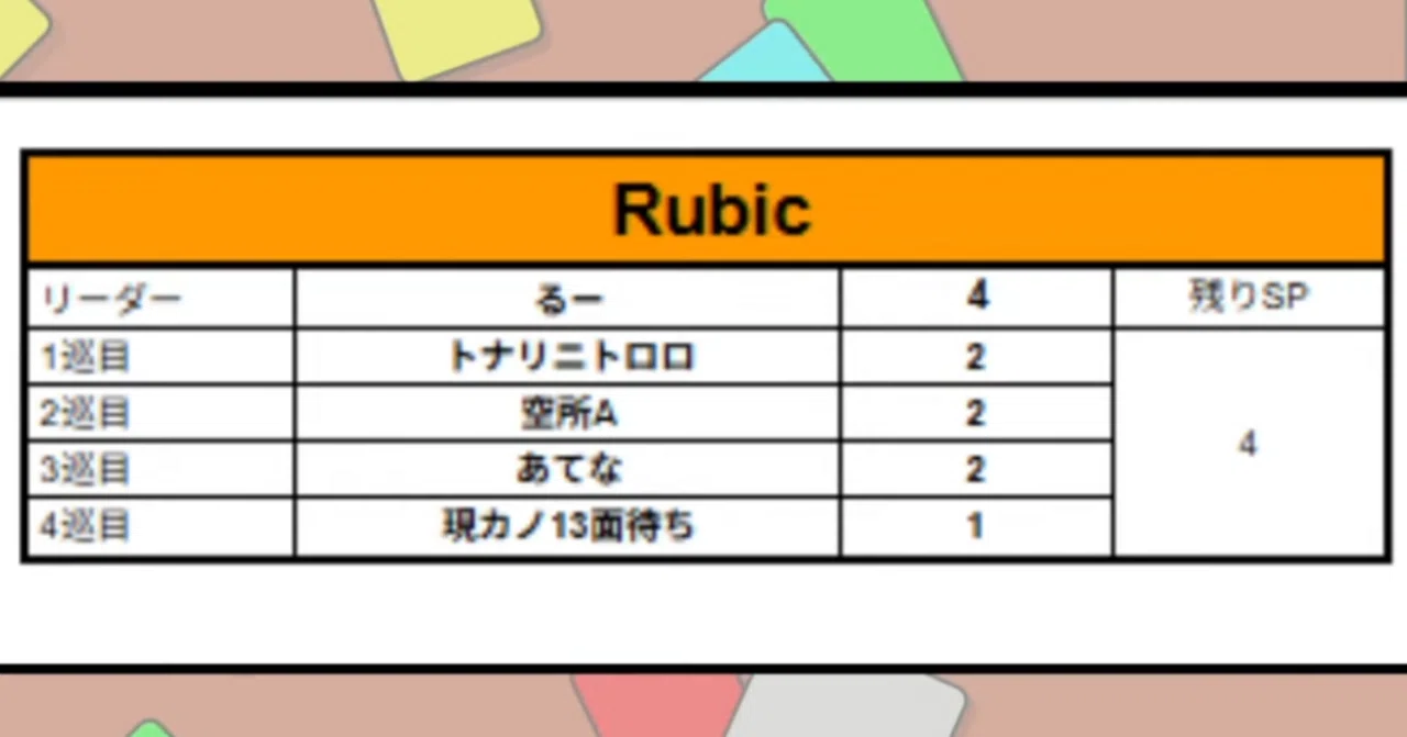 Rubicドラフトを終えて｜るー