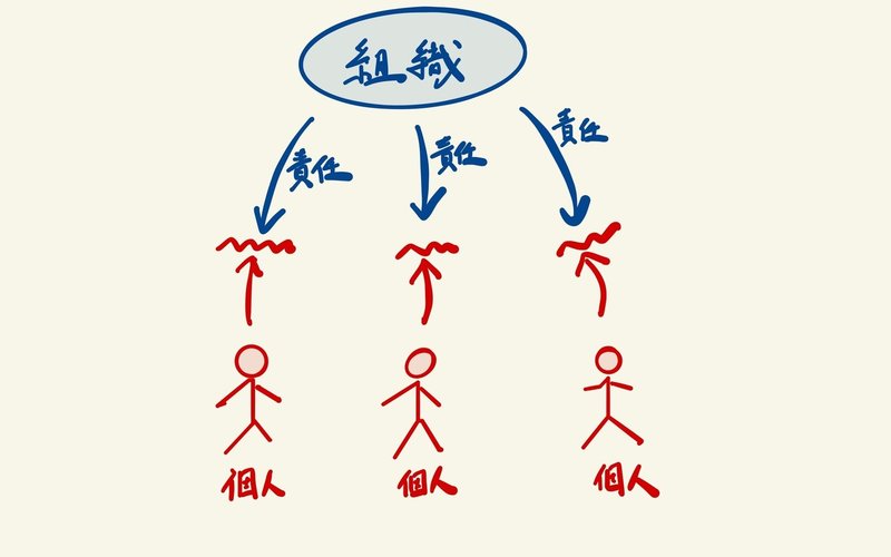人に 責任 を与えるなら 仕事に 働きがい を与えるべき ぱりかん 吉住大輔 Note