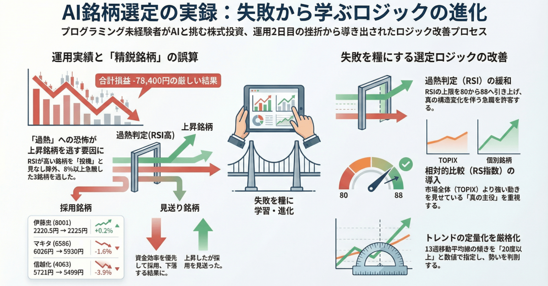 AIに上がる株を選定してもらった — 2026年2月13日｜ラクカブ＠掘り出せ
