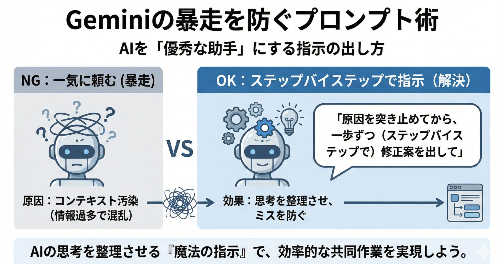 定時退勤】Geminiで教材作成を劇的時短！AIが暴走しない「魔法の指示