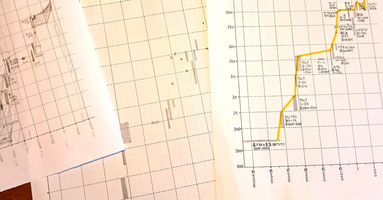 都市の規模から数千年の「進歩の速度」を可視化する【加速と減速の世界