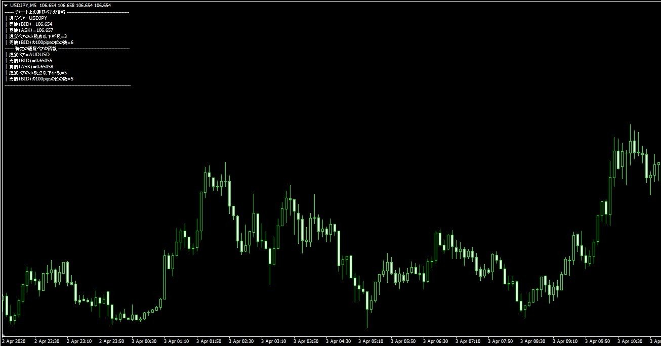 Mql Comment関数を使ってトレード情報を表示 Ea ろん Note