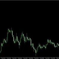 Mql サブウィンドウに移動平均乖離率を表示する ろん Note