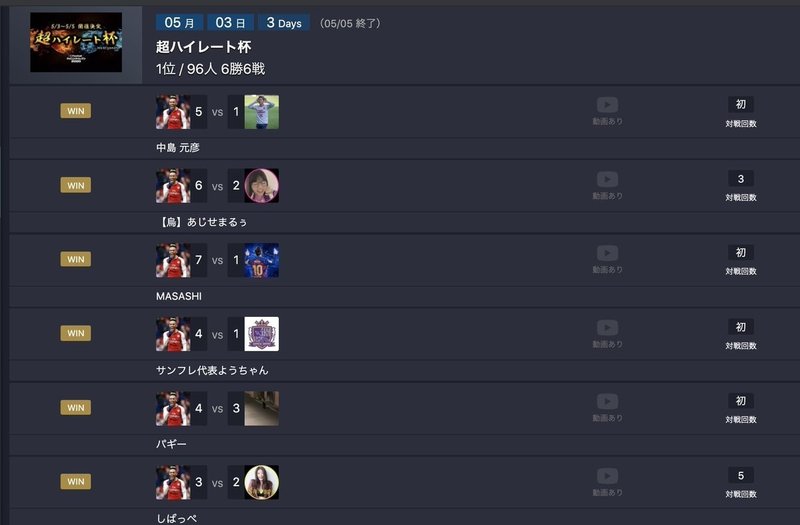 超ハイレート杯優勝者ばめやん選手特集 Gt Times Note 超ハイレート杯優勝者ばめやん選手特集 Gt Times Note