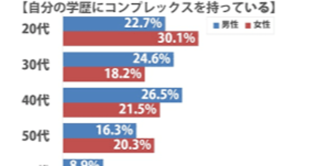 ガクレキ コンプレックス とったん Note ガクレキ コンプレックス とったん Note