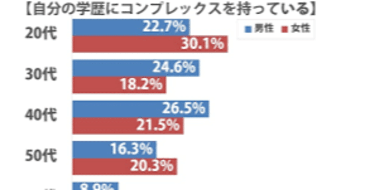 ガクレキ コンプレックス とったん Note