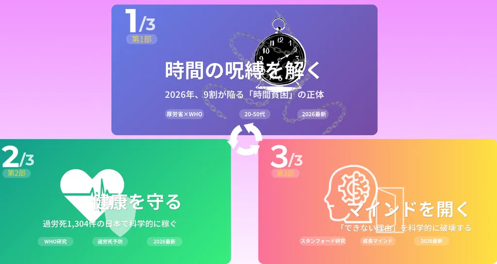 副業を阻む3つの壁を科学的に破壊する|A12Y(あいじー)|note