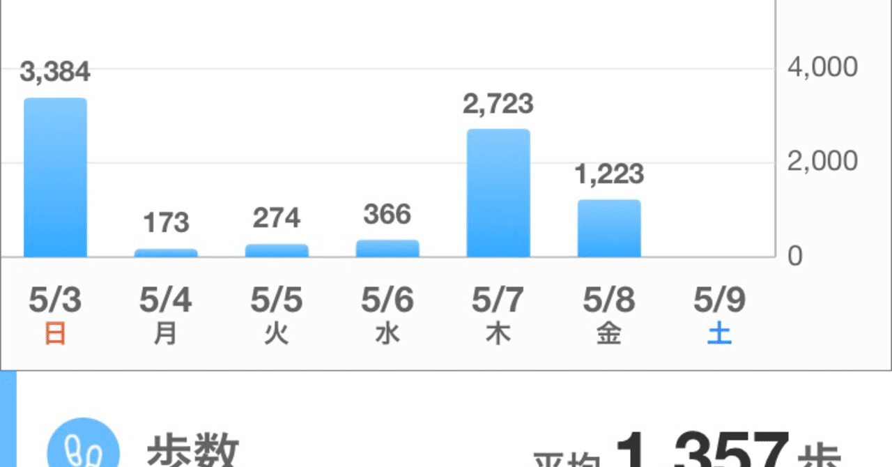 誰がカバやねんロックンロールショー の新着タグ記事一覧 Note つくる つながる とどける