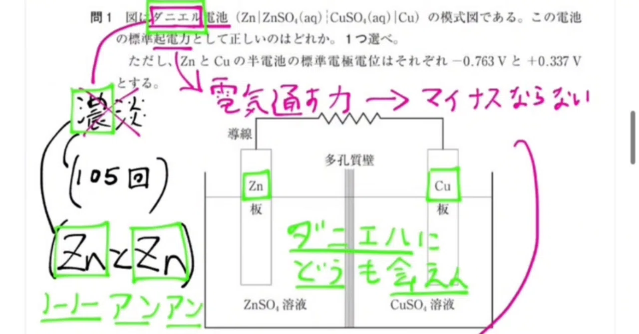 第2弾！【薬剤師国家試験】これを知ってるだけで10点は上がる （改変版