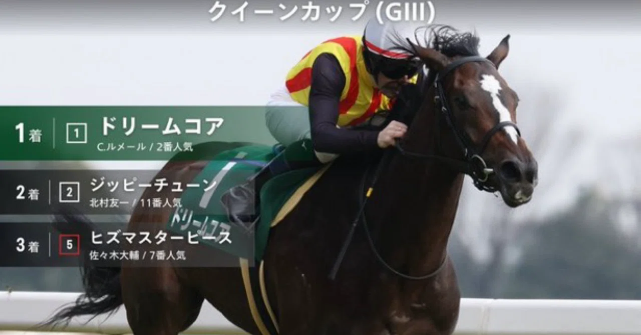 クィーンCGIII回顧録！的中逃す！最終Rのみと成る｜青影ターフCLUB