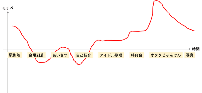はじめてのオフ会 ドルオタコラム Vol 1 ドルオタマッチョ Note