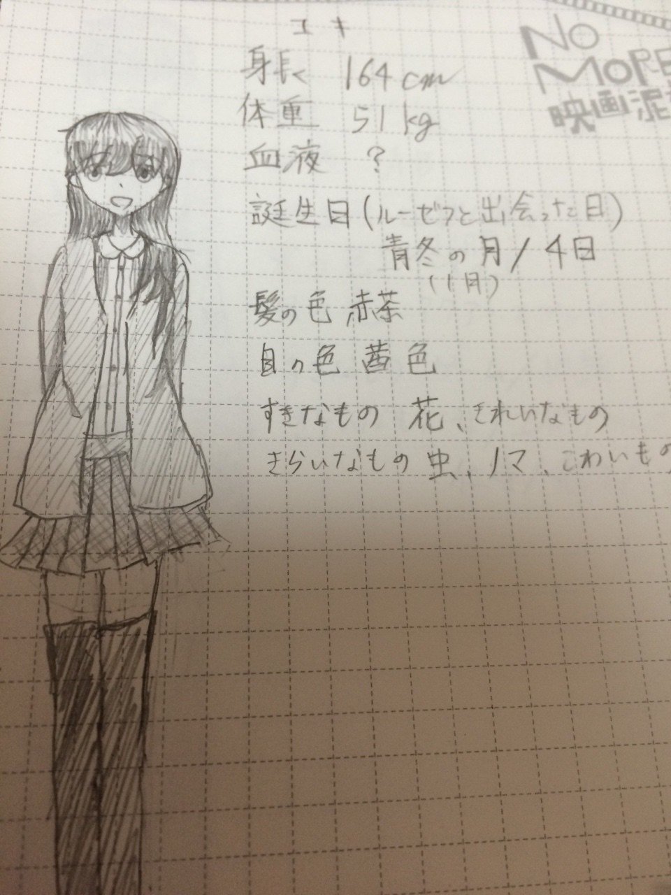 第一回 簡単なキャラクター説明 金柑 Note 第一回 簡単なキャラクター説明 金柑 Note