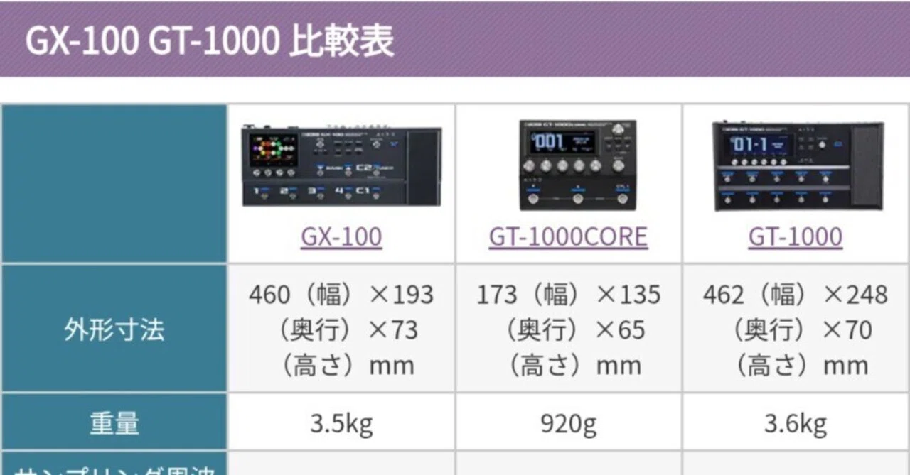 BOSS マルチ・エフェクター比較ガイドGX-1 / GX-100 / GX-10 & GT-1