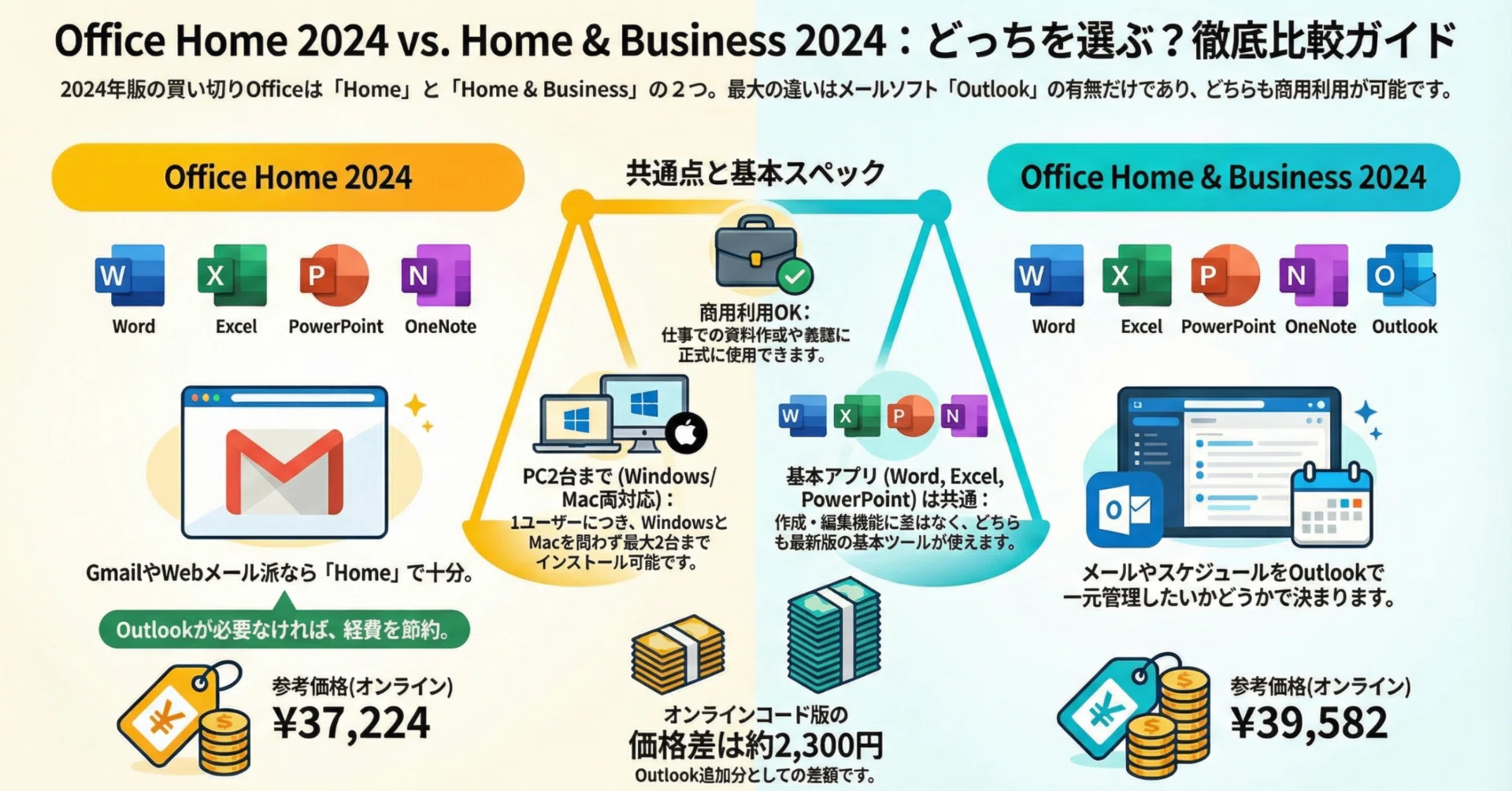 図解】Office 2024「Home」と「Home & Business」の違いは？商用利用も 