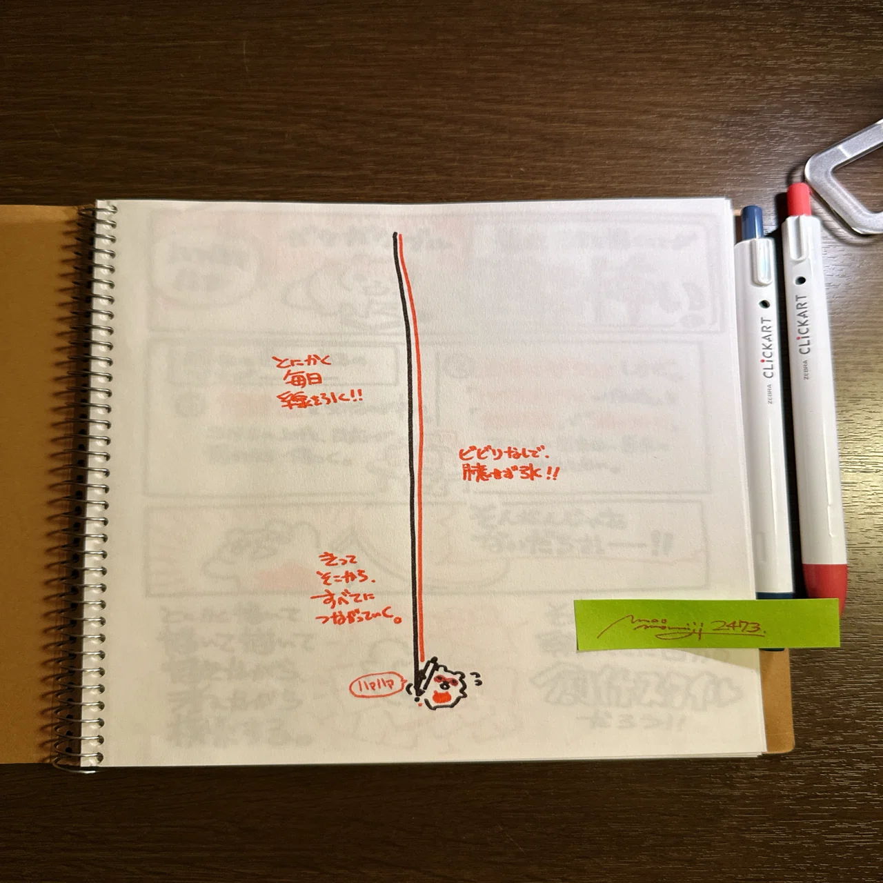 DAY2473:一週間限定スケッチブックを始めたキッカケ/“What inspired me